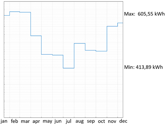 grafico ano inteiro