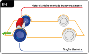 tração dianteira