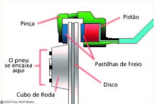 freio a disco